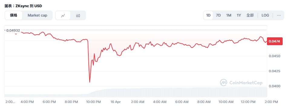 ZK币最新新闻和动态