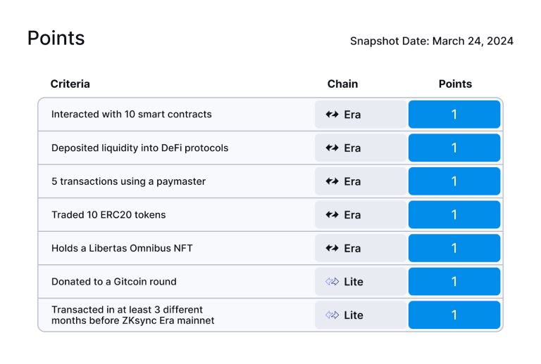 zkSync空投及具体规则