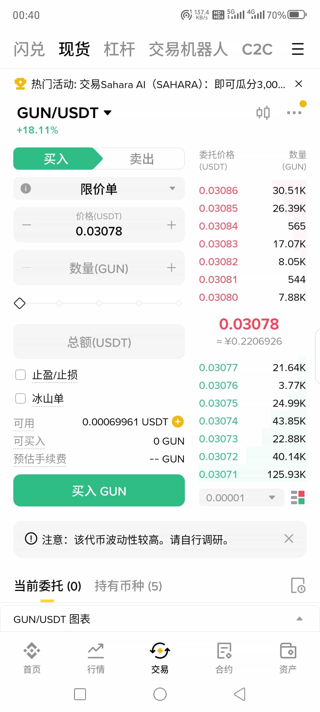 币安GUN交易界面