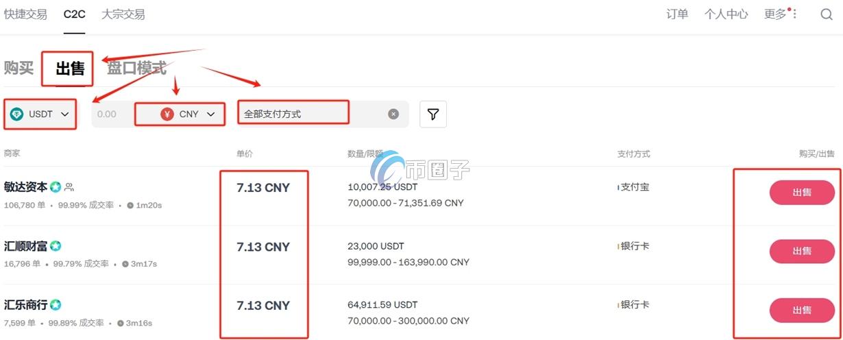 1000枚比特币怎么卖?