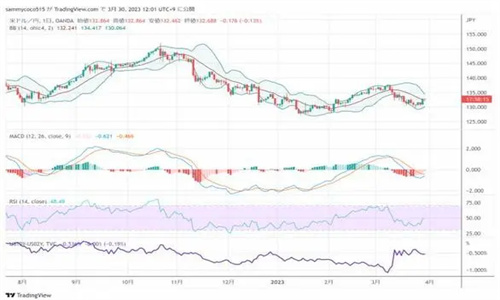 比特币历史价格最高和最低一览表