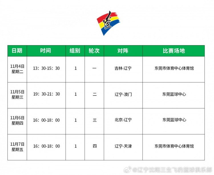 全运会男篮成年组决赛小组赛今日开赛  辽宁队13时30分首战吉林队