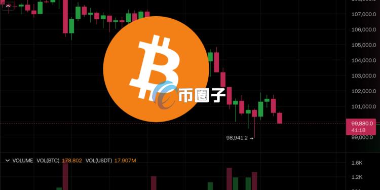 比特币插针9.8万美元、以太坊逼近2字头!全网48万人爆仓美股四大指数收黑