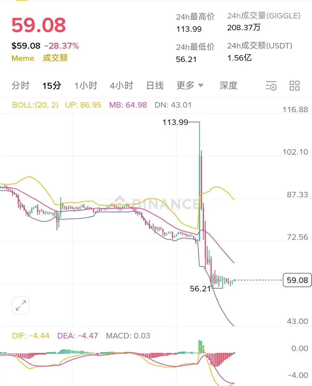GIGGLE 的崛起故事