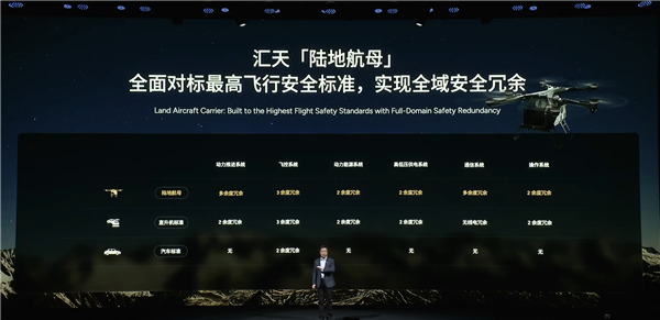 极速360km/h 小鹏发布全新全倾转固定翼飞行汽车A868