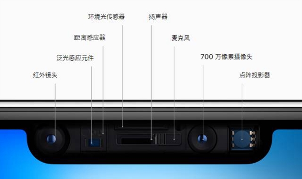 iPhone面容解锁不需要摄像头:网友实测遮住前摄也能解锁