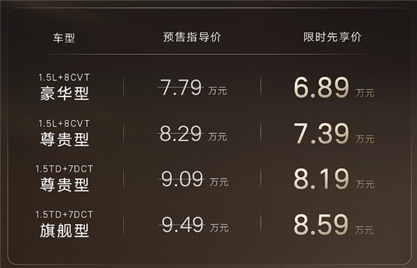 年轻人的第一台“AMG” 吉利第五代帝豪预售：限时6.89万起