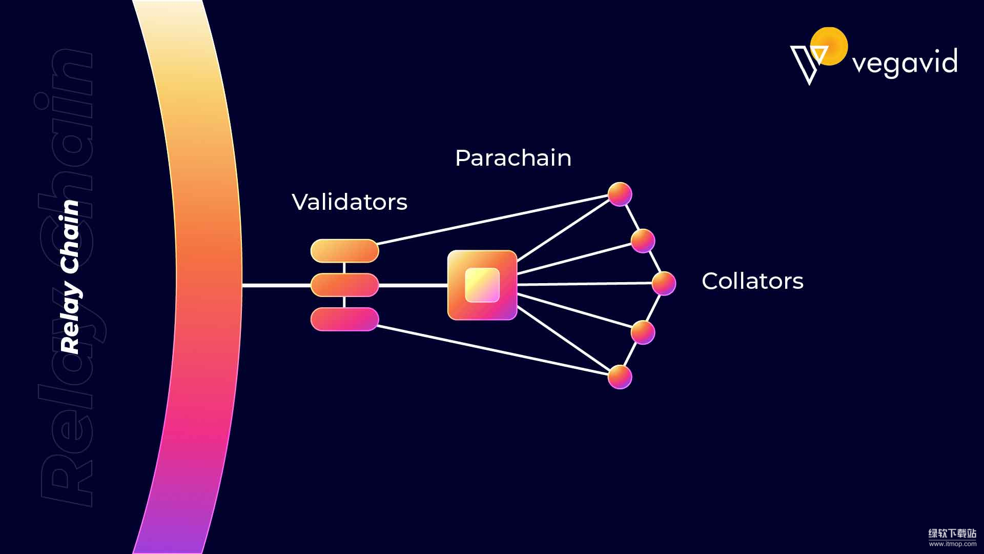 中继链的现实应用与发展前景