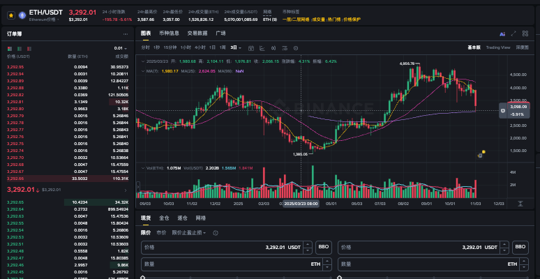 以太坊ETH vs 比特币BTC2025-2030年价格对比预测,谁将主导市场?