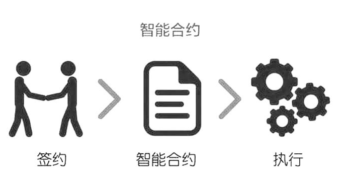 智能合约的编写与部署