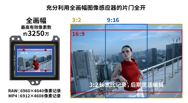 佳能全画幅专微EOS R6 Mark III发布:3250万像素 支持内录7K/60P RAW