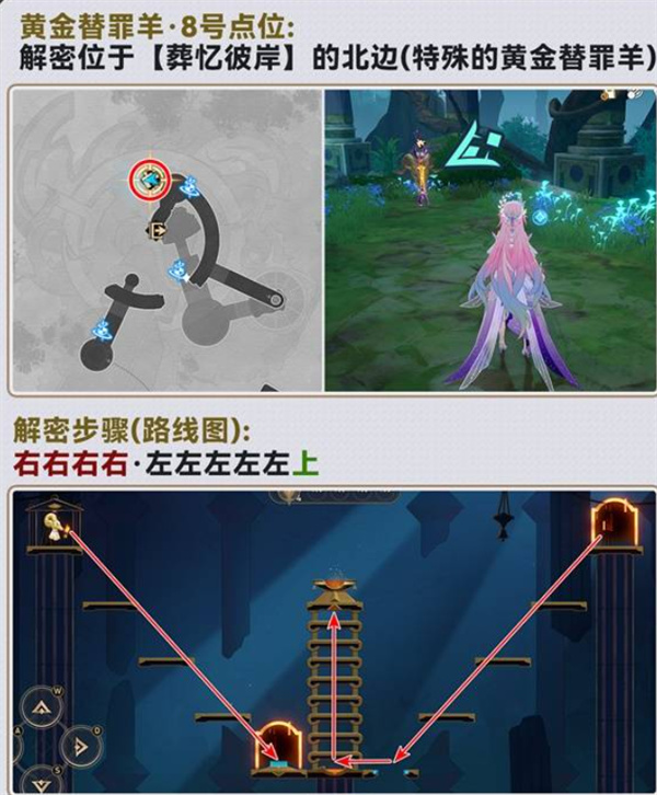 黄金替罪羊8：葬忆彼岸地图南边北边