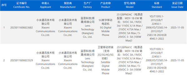 元旦前登场！小米17 Ultra通过认证：顶配支持北斗+天通双卫星