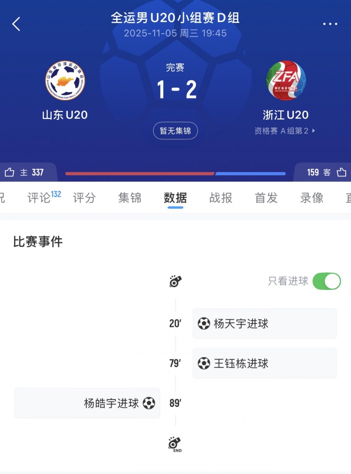 起死回生！杨皓宇第89分钟破门让山东出局变头名，浙江头名变淘汰