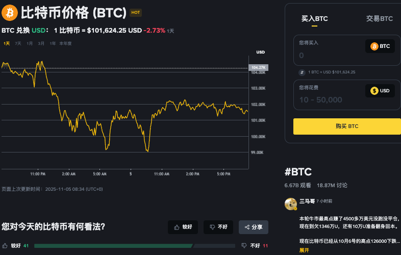 比特币历史K线图解析2016-2025年走势一览及投资启示