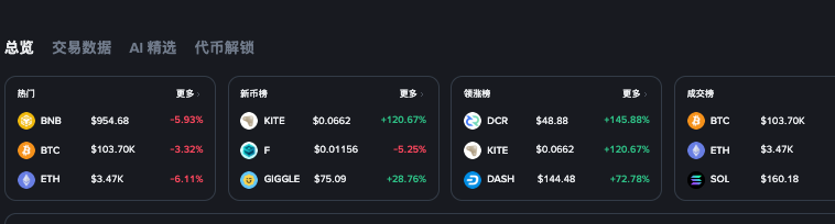 比特币历史K线图解析2016-2025年走势一览及投资启示