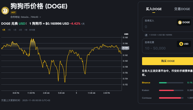 三、惊人的涨幅倍数