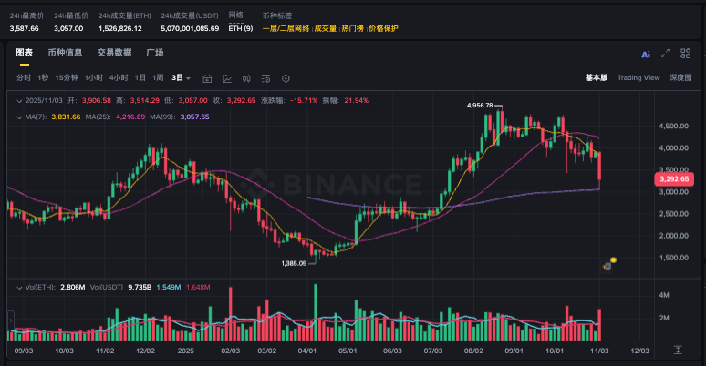 三、参与项目空投与赏金任务