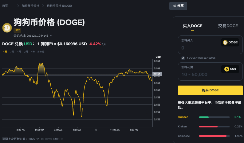 2025比特币牛市信号技术指标分析与买入时机指南