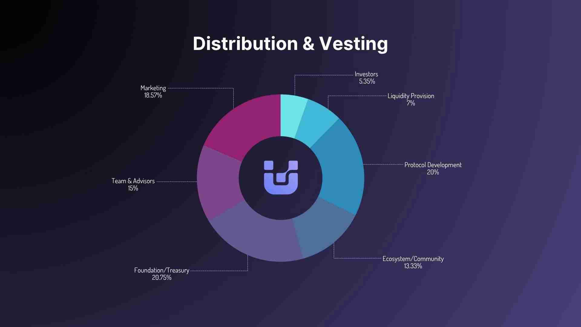 什么是UnifAI (UAI)? 空投及上市细节介绍