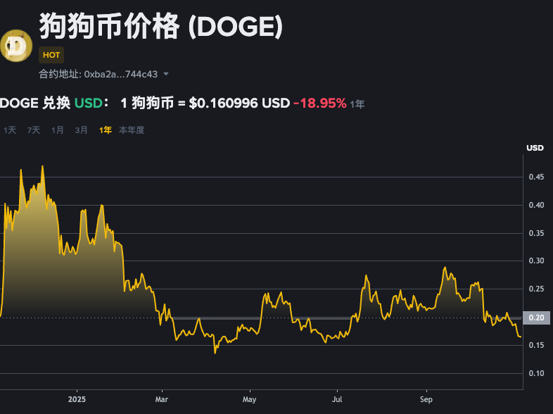 二、涨幅数据量化分析