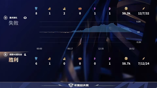 这都能翻!2025KPL年总决赛AG上演极限翻盘