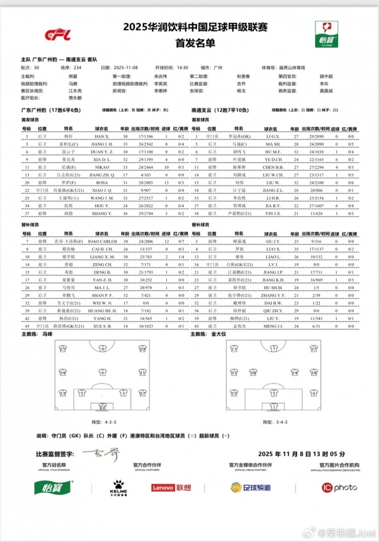 广东广州豹vs南通支云首发：罗萨、尼康先发 陈彬彬、叶道驰出战