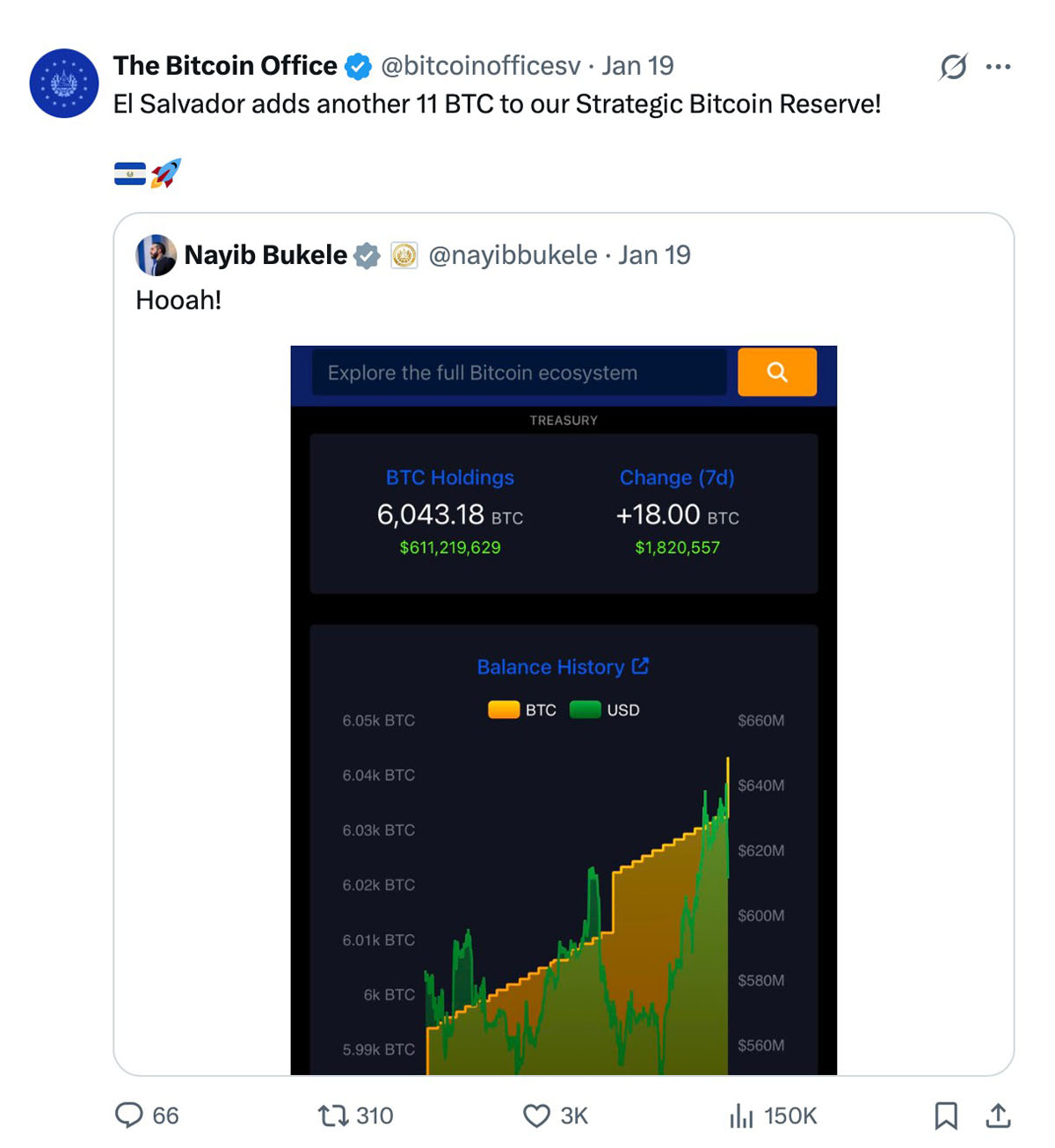 萨尔瓦多与国际货币基金组织