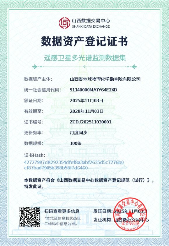 填补空白！全国首例多源遥感卫星数据资产完成登记