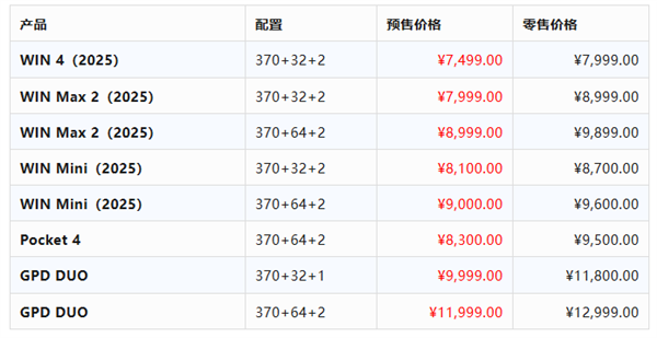 17498元!GPD WIN5掌机新增顶配128GB+4TB:锐龙AI Max+ 395处理器