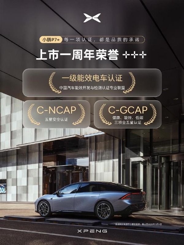 连续11个月同级销冠！小鹏P7+上市一周年累计交付超8.5万台