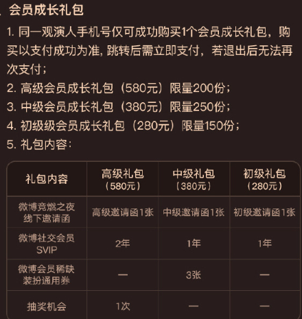 2025微博竞燃之夜门票怎么买