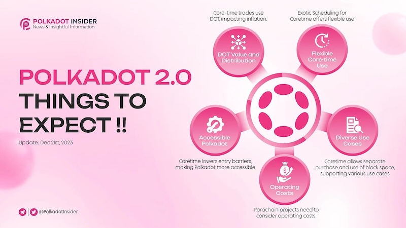 跨链技术为何备受关注？