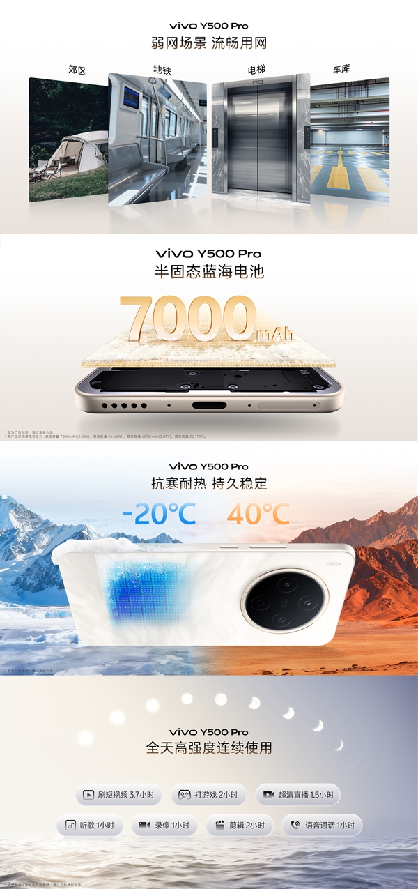 2亿像素旗舰主摄同档无敌!vivo Y500 Pro发布:1799元起