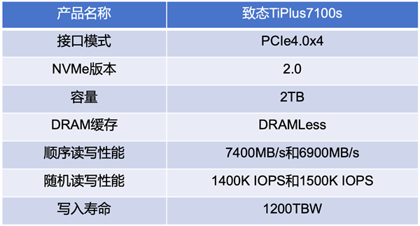 致态TiPlus7100s固态硬盘上手 DRAMLess封神之作
