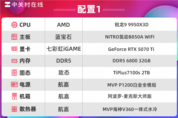 致态TiPlus7100s固态硬盘上手 DRAMLess封神之作