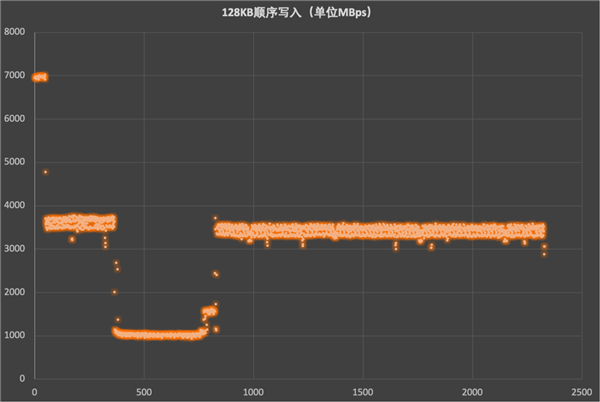 致态TiPlus7100s固态硬盘上手 DRAMLess封神之作