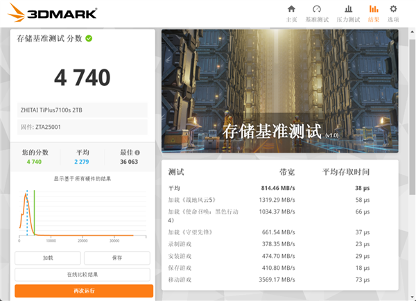 致态TiPlus7100s固态硬盘上手 DRAMLess封神之作