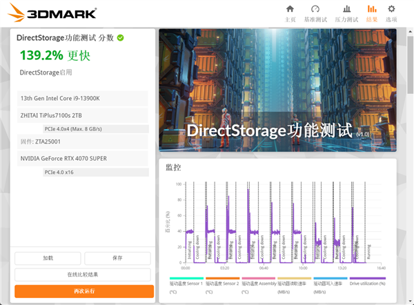致态TiPlus7100s固态硬盘上手 DRAMLess封神之作