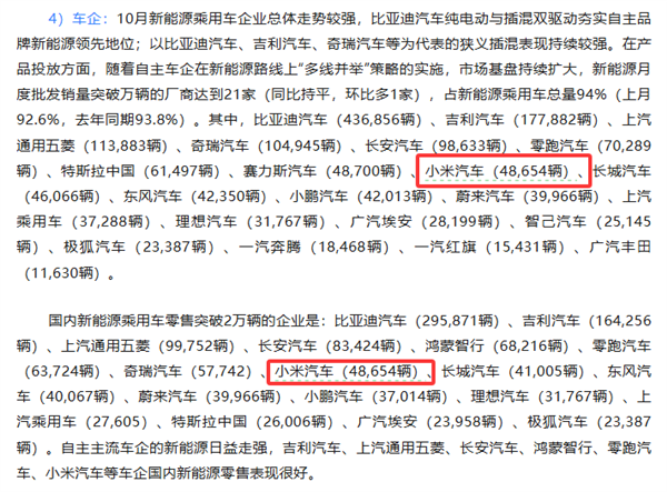 48654辆 小米汽车10月详细零售量公布：YU7杀进无定语前十！