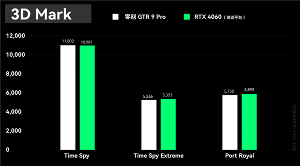 两个巴掌大的迷你主机卖12999 零刻是不是飘了