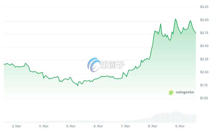 NEAR Intents是什么？三秒跨链、无桥交易成最大卖点