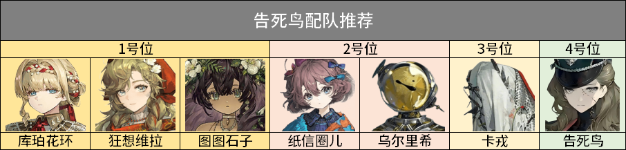 卡戎3.2版本最强培养攻略