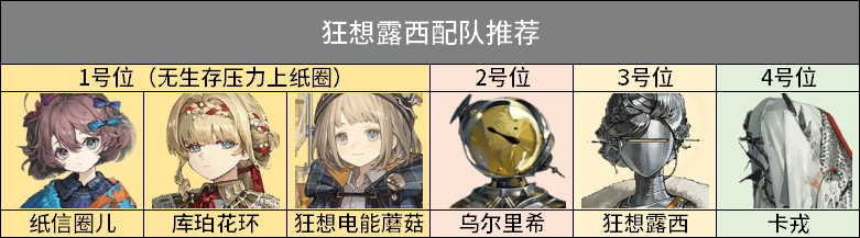 卡戎3.2版本最强培养攻略