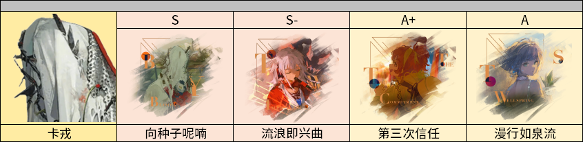 卡戎3.2版本最强培养攻略