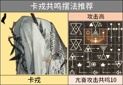 卡戎3.2版本最强培养攻略