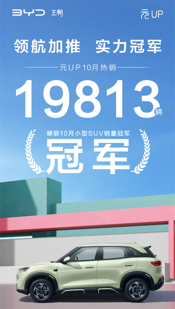 比亚迪元UP 10月狂卖19813台 连续6个月夺得小型SUV销冠