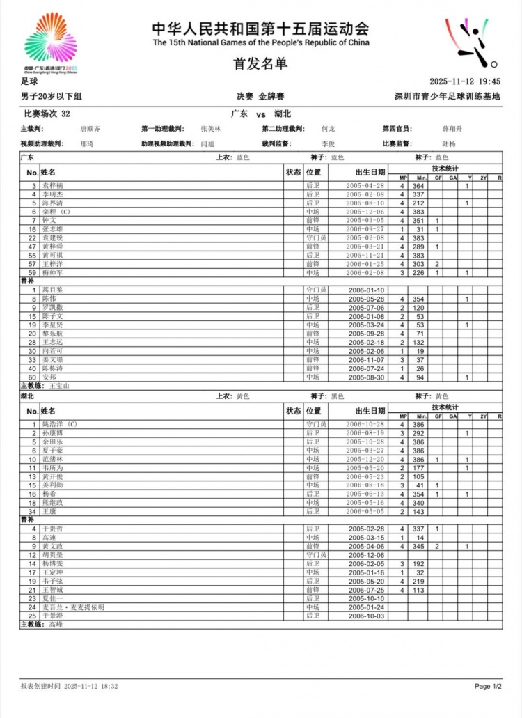 全运男足U20决赛-广东vs湖北首发：梅帅军、韦所为、范绪林登场