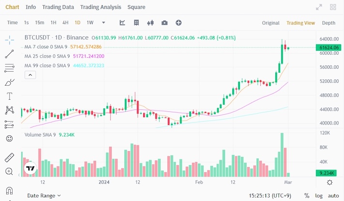 代币供应量与发行机制