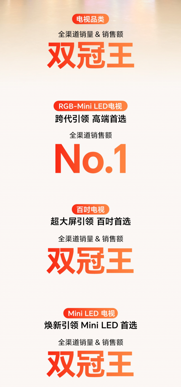 海信电视问鼎双11电视市场双冠王 夺京东天猫平台25项第一